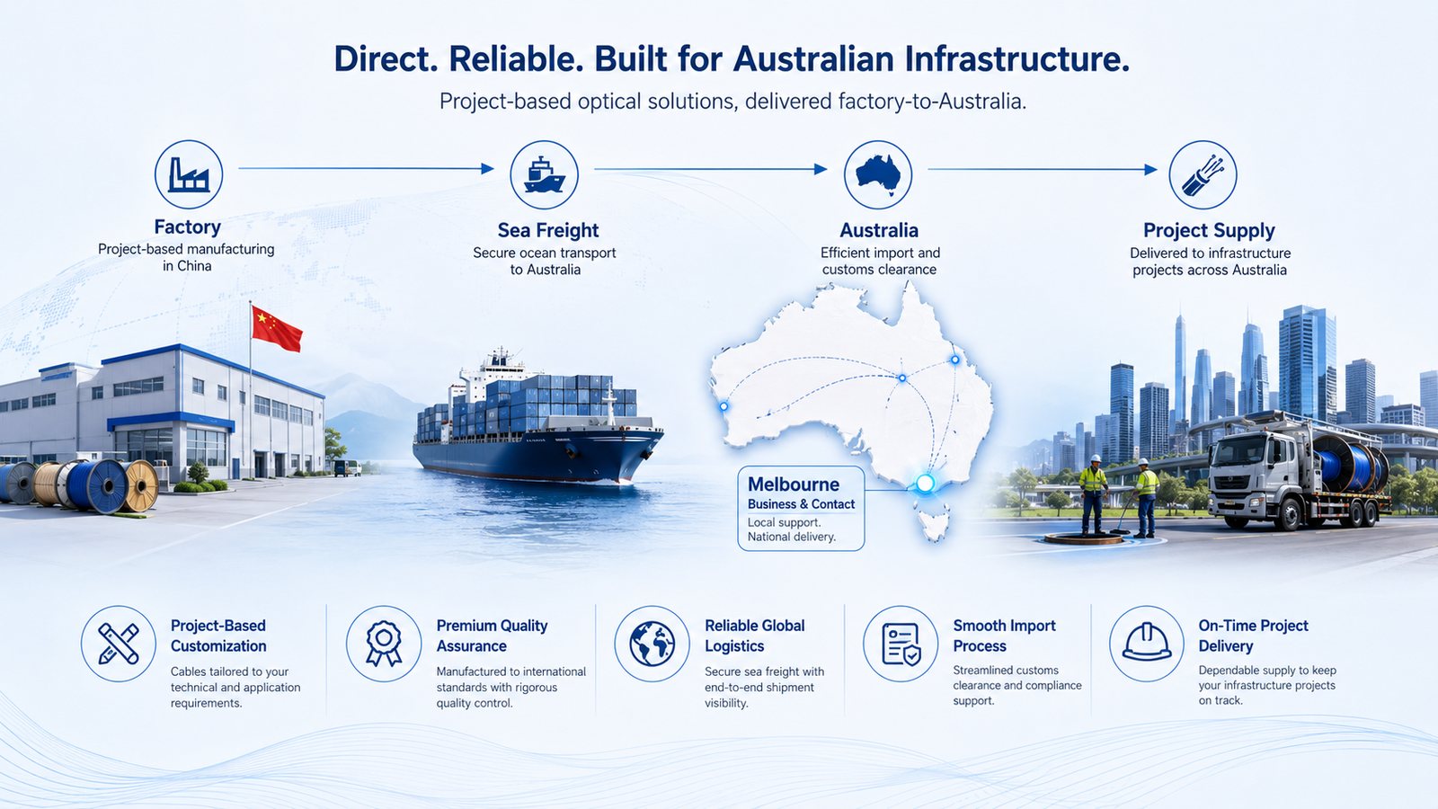 EcoFiber factory-to-Australia supply chain from manufacturing to project delivery